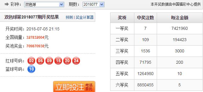 昨晚辽宁彩民10元中742万，这种投注方式中奖率更高？