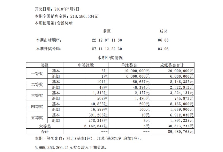 体彩大乐透79期18+5复式推荐，有望冲击一等奖，蓝球看好5,9,11