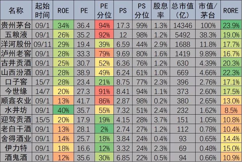 长期绩优股在这里「每周估值19.8.30」