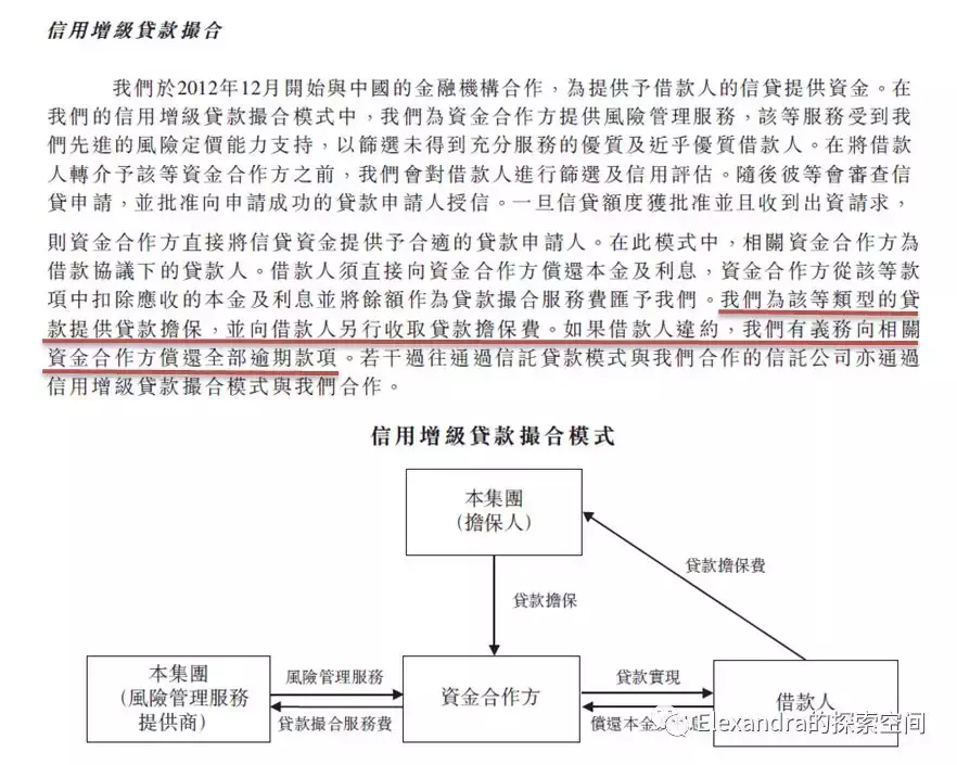 互联网金融公司的商业实质探析之助贷机构