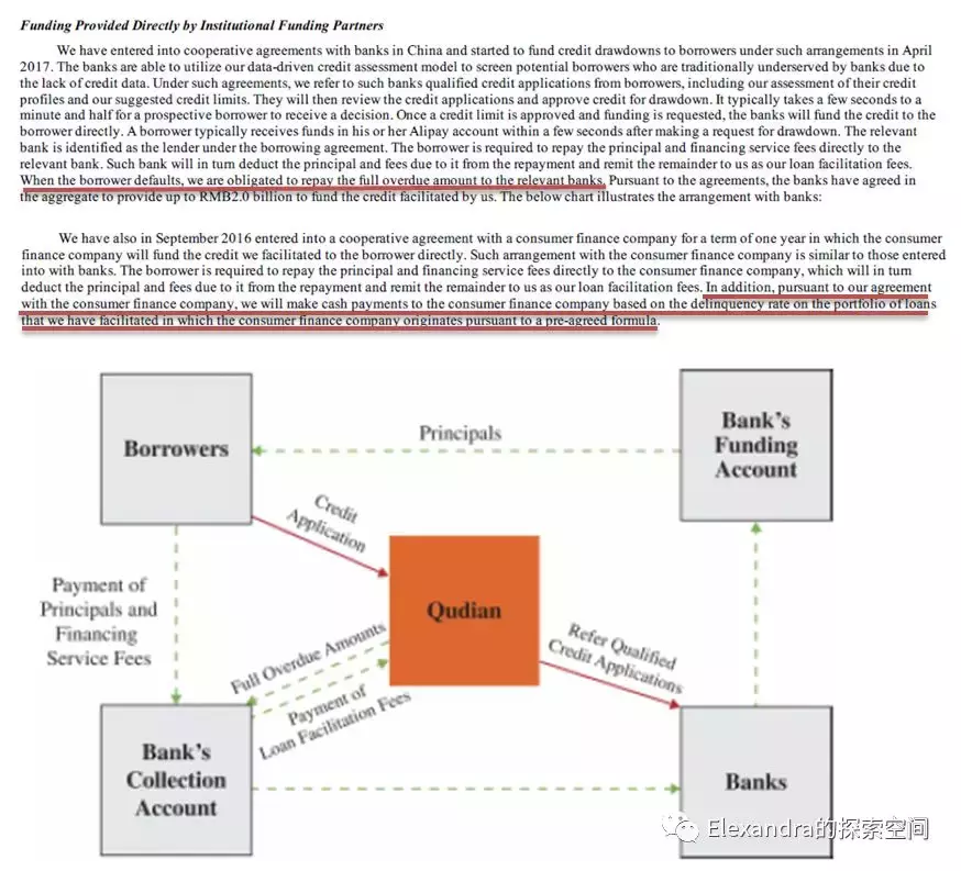 互联网金融公司的商业实质探析之助贷机构