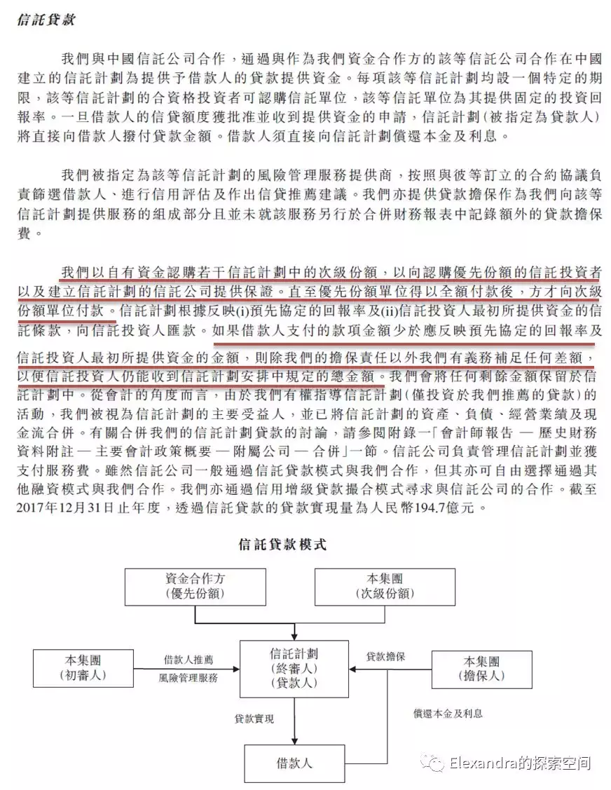 互联网金融公司的商业实质探析之助贷机构