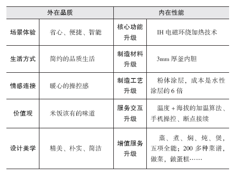 看懂小米的创新思路，下一个敲钟的也许就是你