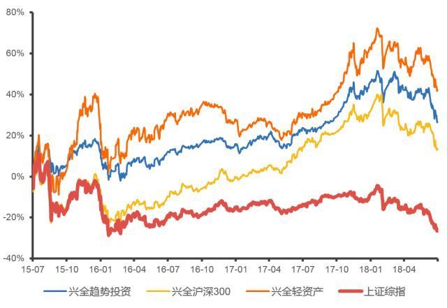 5个案例｜今天告诉你为什么一定要坚持定投！