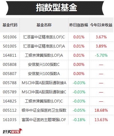 创业板涨了3%，熊市要结束了吗？