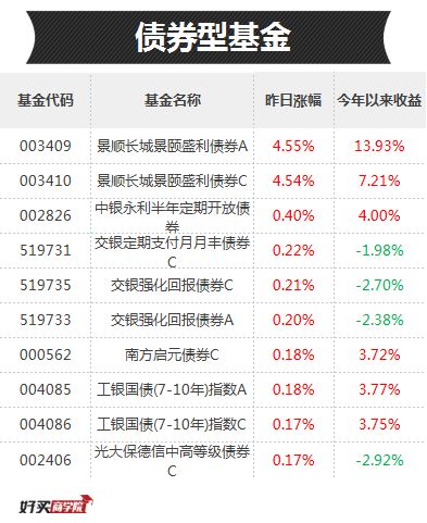 创业板涨了3%，熊市要结束了吗？