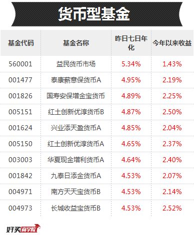 创业板涨了3%，熊市要结束了吗？