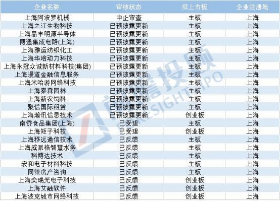 中国各省份IPO上市排队名单出炉：江苏成为IPO上市第一大省！