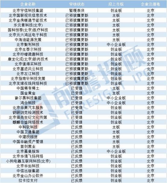 中国各省份IPO上市排队名单出炉：江苏成为IPO上市第一大省！