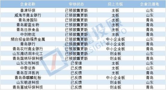 中国各省份IPO上市排队名单出炉：江苏成为IPO上市第一大省！