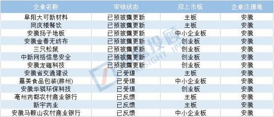 中国各省份IPO上市排队名单出炉：江苏成为IPO上市第一大省！