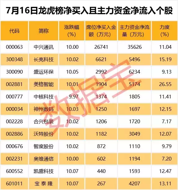 这些白马股太尴尬，股价一年阴跌超三成，连个像样的反弹都没有