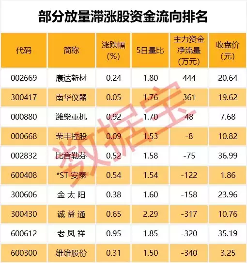 这些白马股太尴尬，股价一年阴跌超三成，连个像样的反弹都没有