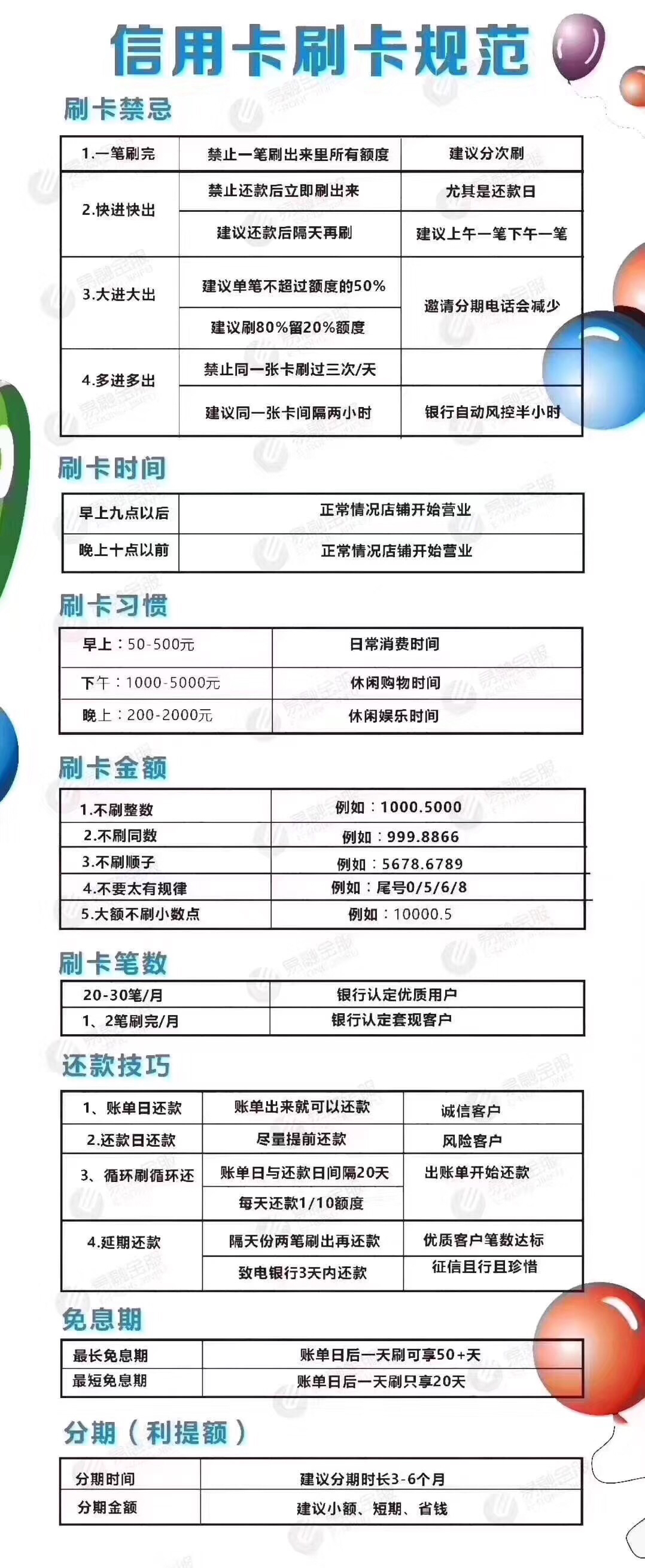 信用卡最新刷卡规律大全