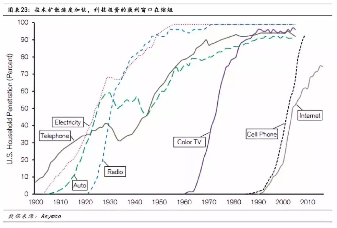 案例│巨头如何做战略投资？