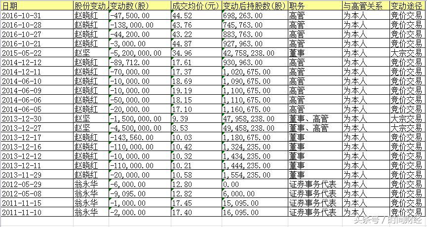 金利华电实控人被立案调查 3年套现14亿超股票总市值