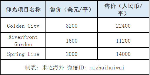 你觉得中国房价高？柬埔寨金边房价2万元/㎡