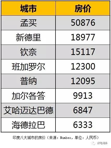 你觉得中国房价高？柬埔寨金边房价2万元/㎡