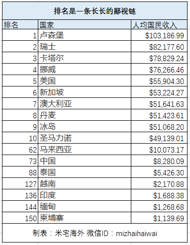 你觉得中国房价高？柬埔寨金边房价2万元/㎡