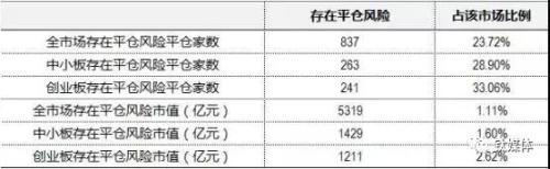 从身价百亿到负债累累 股权质押的坑究竟有多深