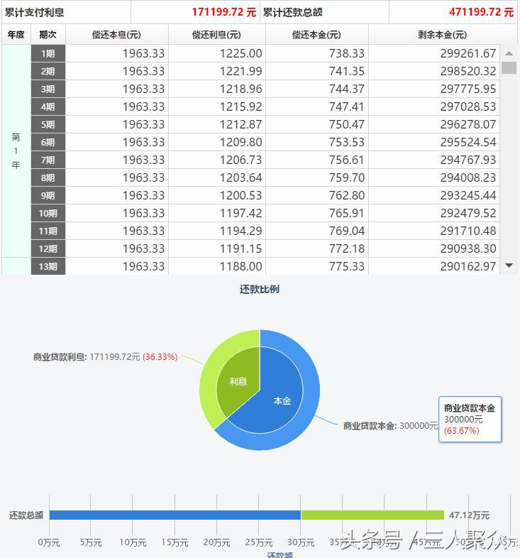 买房贷款30万是选择等额本息还是等额本金好，以及多少年还比较好