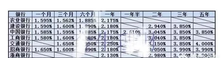 如果有100万，你会存银行还是放余额宝？