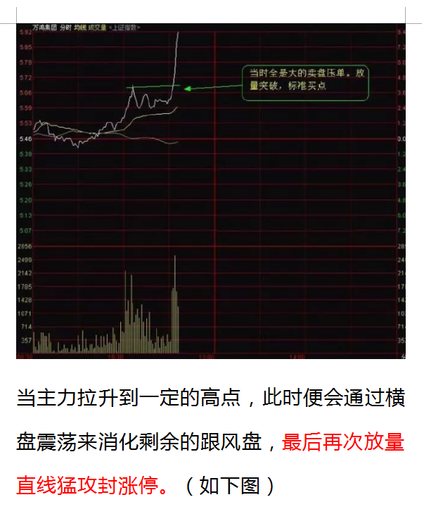 图解：股价涨停前，“分时图”都会出现这样的特征，极少出现意外