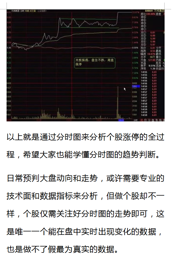 图解：股价涨停前，“分时图”都会出现这样的特征，极少出现意外