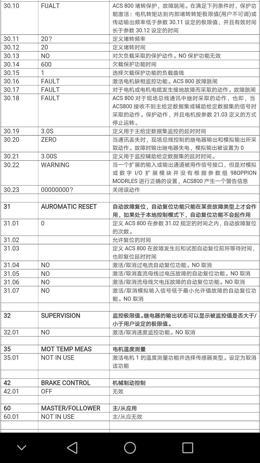 ACS 800 变频器参数设置（常用参数设置大全）