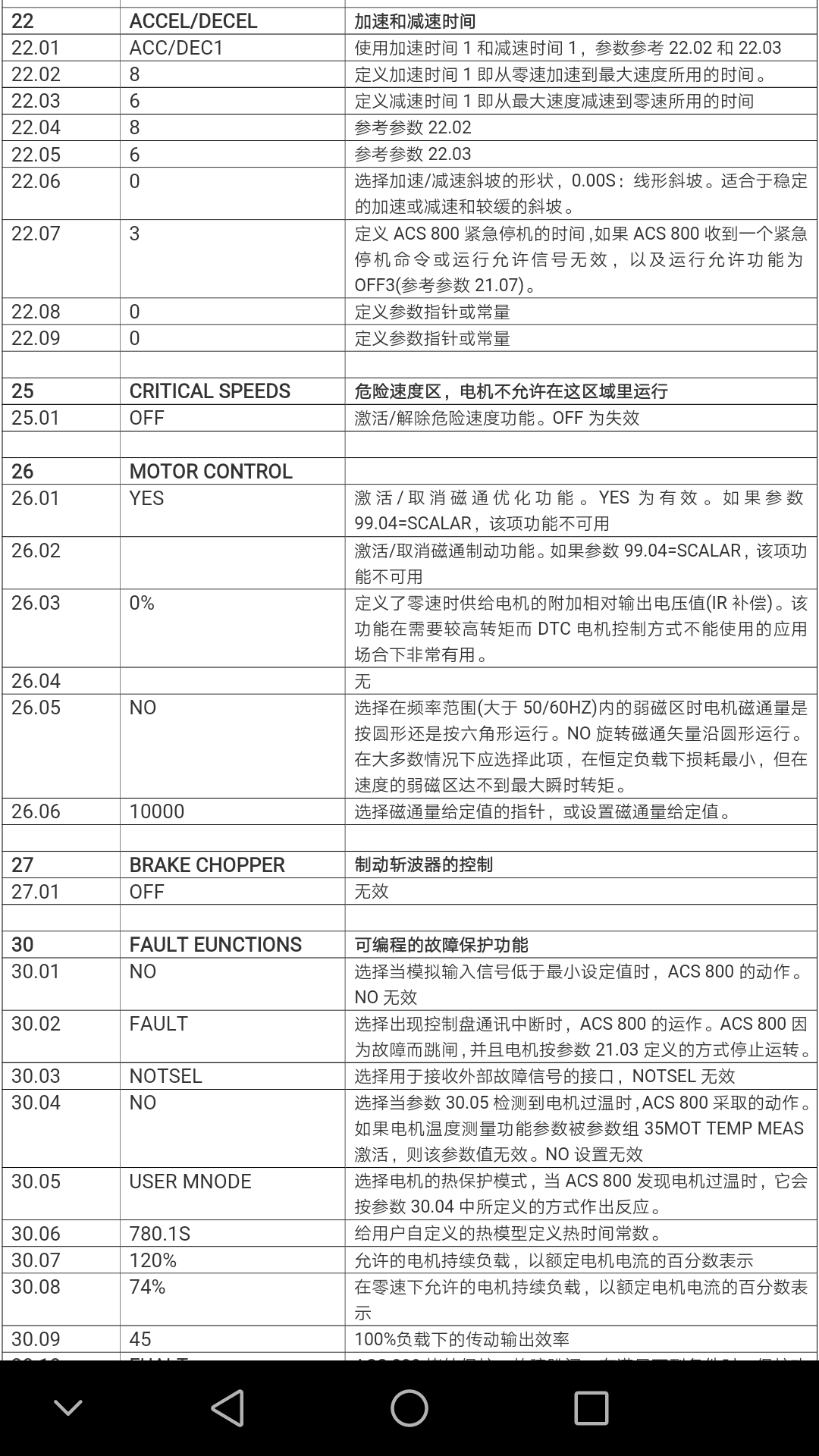 ACS 800 变频器参数设置（常用参数设置大全）