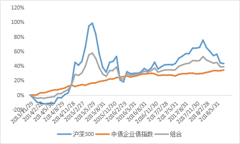 亏惨了！定投指数亏了十几个点，主动基金更惨，割吗？