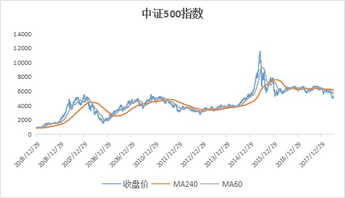 亏惨了！定投指数亏了十几个点，主动基金更惨，割吗？