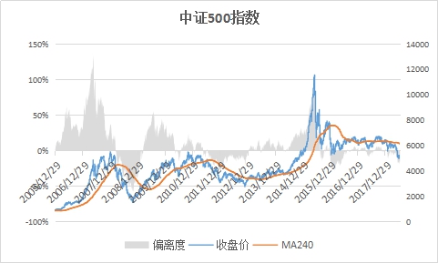 亏惨了！定投指数亏了十几个点，主动基金更惨，割吗？