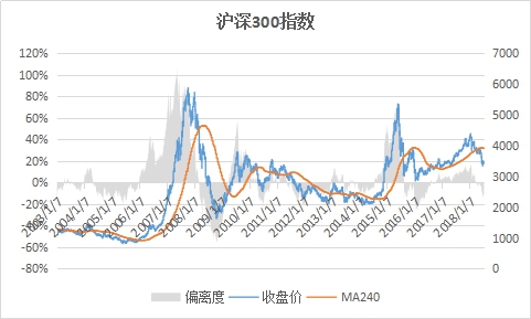 亏惨了！定投指数亏了十几个点，主动基金更惨，割吗？