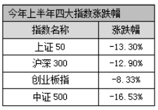 亏惨了！定投指数亏了十几个点，主动基金更惨，割吗？