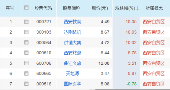 今日最有投资价值的股票汇总，基本面重大利好，提前收藏好（附股）