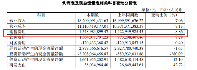 海澜之家转型之惑：三成可转债被弃购，股价持续下跌