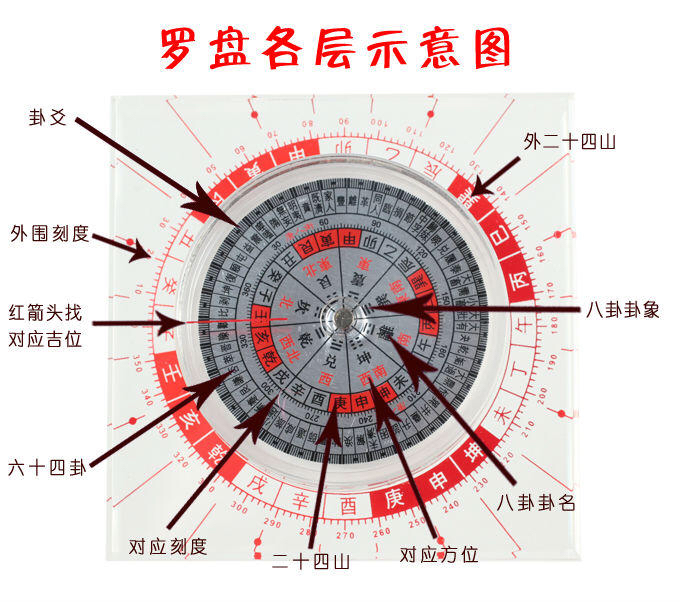 风水罗盘的使用与实战技巧