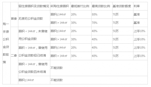 武汉新房二手房最新房贷利率再上浮！附各银行房贷利率表