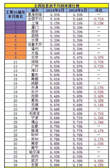 武汉新房二手房最新房贷利率再上浮！附各银行房贷利率表