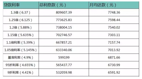 武汉新房二手房最新房贷利率再上浮！附各银行房贷利率表