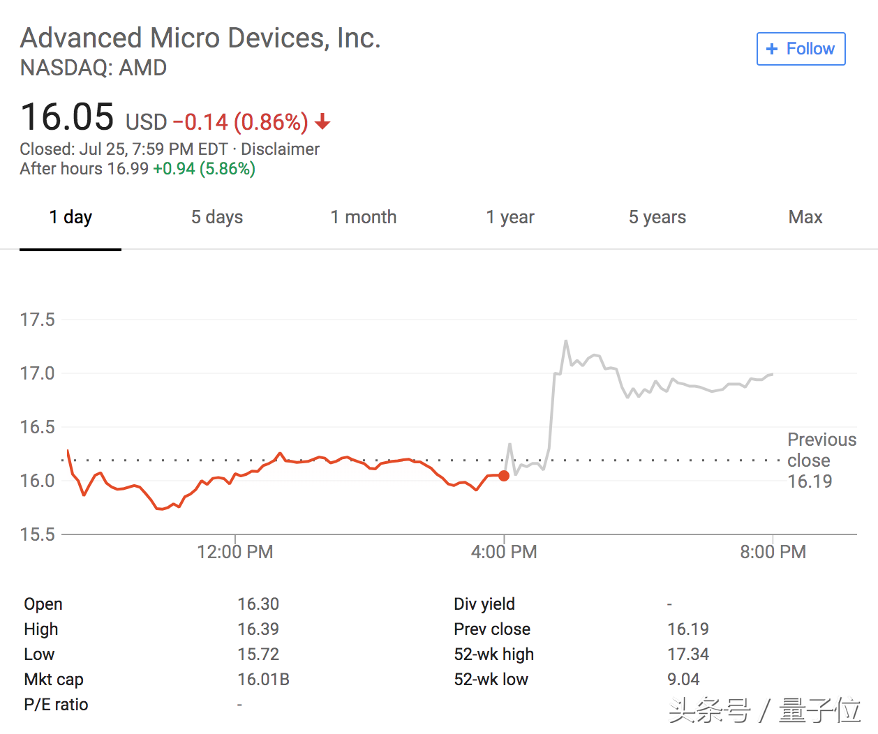 AMD交出7年来最好财报，Facebook市值蒸发千亿美元