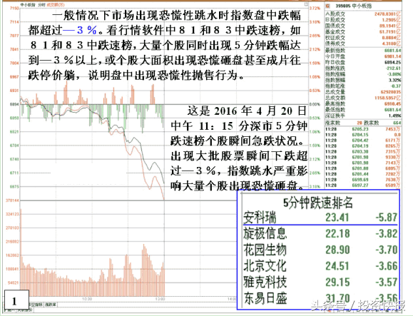 社保基金新宠抢先看！9只重仓+绩优股，后市或迎井喷行情！附股