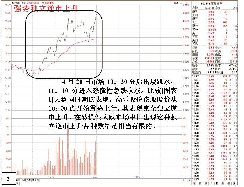 社保基金新宠抢先看！9只重仓+绩优股，后市或迎井喷行情！附股