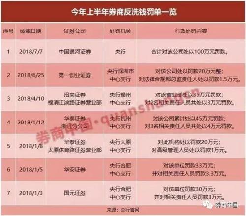 央行连发4文件升级反洗钱管理 金融机构大呼“罚不起”