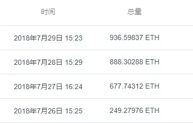 3天狂赚1000万！17台矿机挖了3000个以太坊！超级矿机出来了？