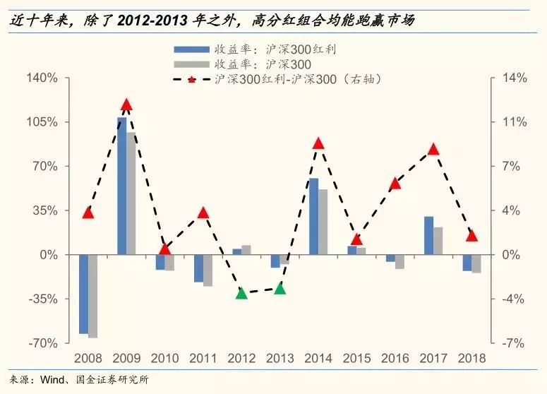 收藏！长线就买高分红股，3张表挖掘33只潜力金股！（名单）