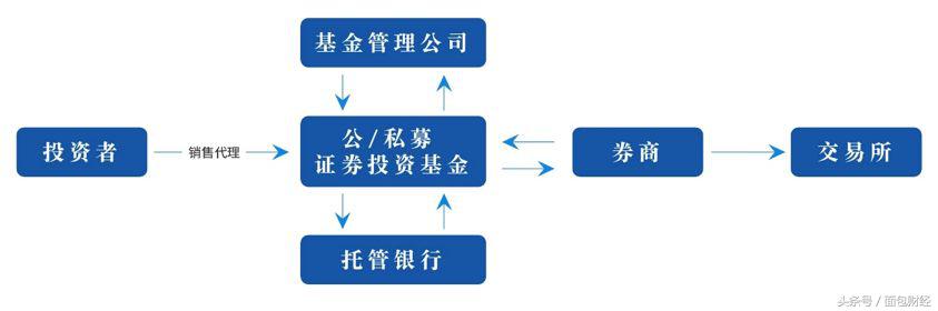 重温法院经典判例：私募基金管理人责无旁贷，托管银行不背锅