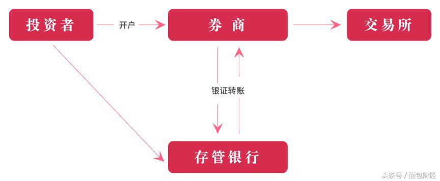 重温法院经典判例：私募基金管理人责无旁贷，托管银行不背锅