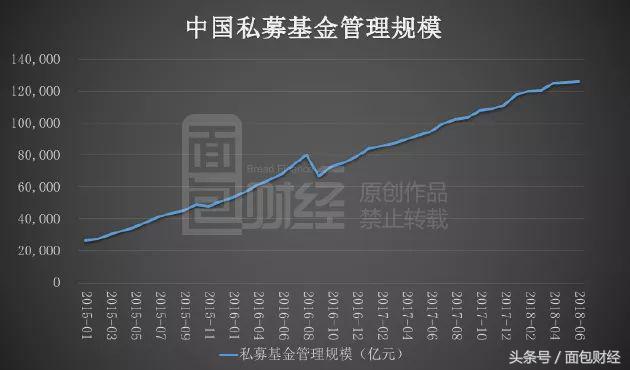 重温法院经典判例：私募基金管理人责无旁贷，托管银行不背锅